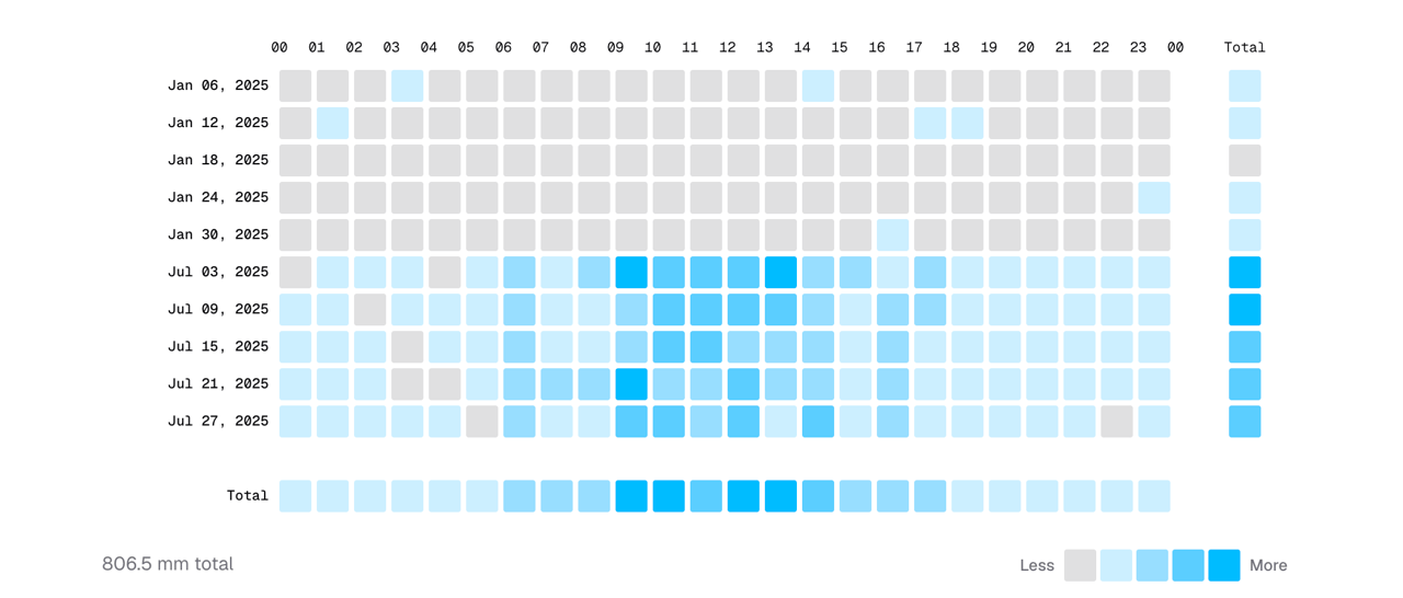 shadcn-heatmap: Heatmap Primitives That Respect How People Actually ...
