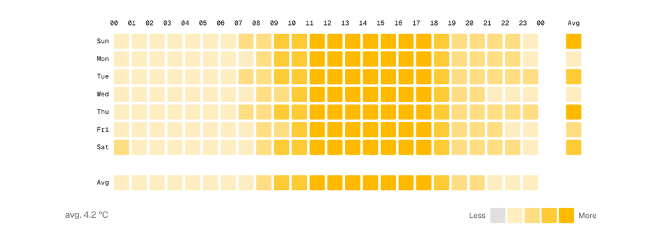 shadcn-heatmap: Heatmap Primitives That Respect How People Actually ...
